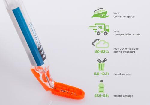 2024-11/class-24-innovation-w-finat-needle-protector